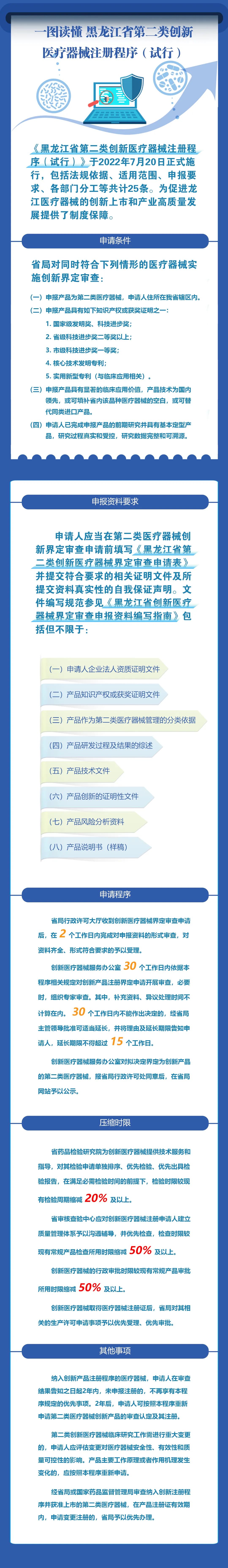 一图读懂|黑龙江省第二类创新医疗器械注册程序(试行) 一图读懂|黑龙江省第二类创新医疗器械注册程序(试行)