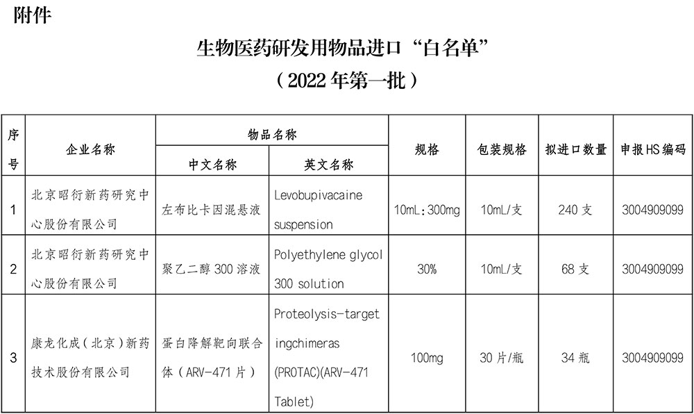 生物医药研发用物品进口“白名单”（2022年第一批）