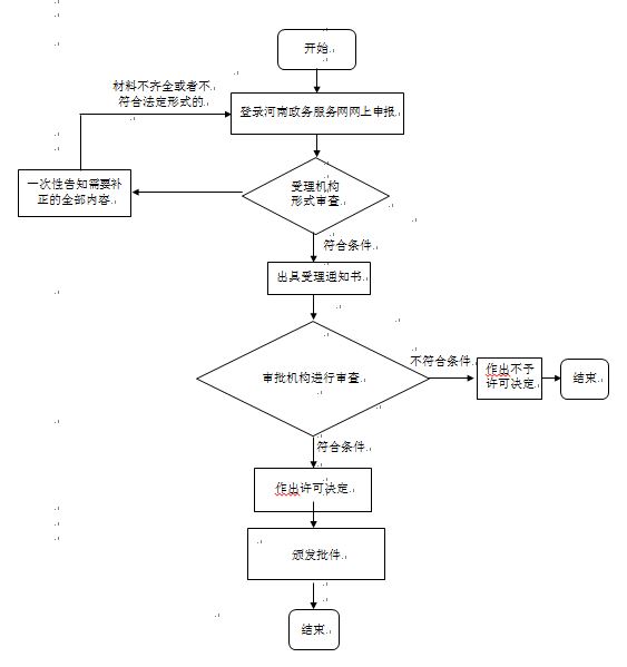 药品经营许可证（批发、零售连锁总部）核减仓库.jpg