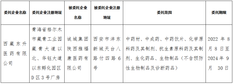 西藏自治区药品监督管理局关于药品经营企业委托第三方药品物流企业备案的公告（2022年第38号）