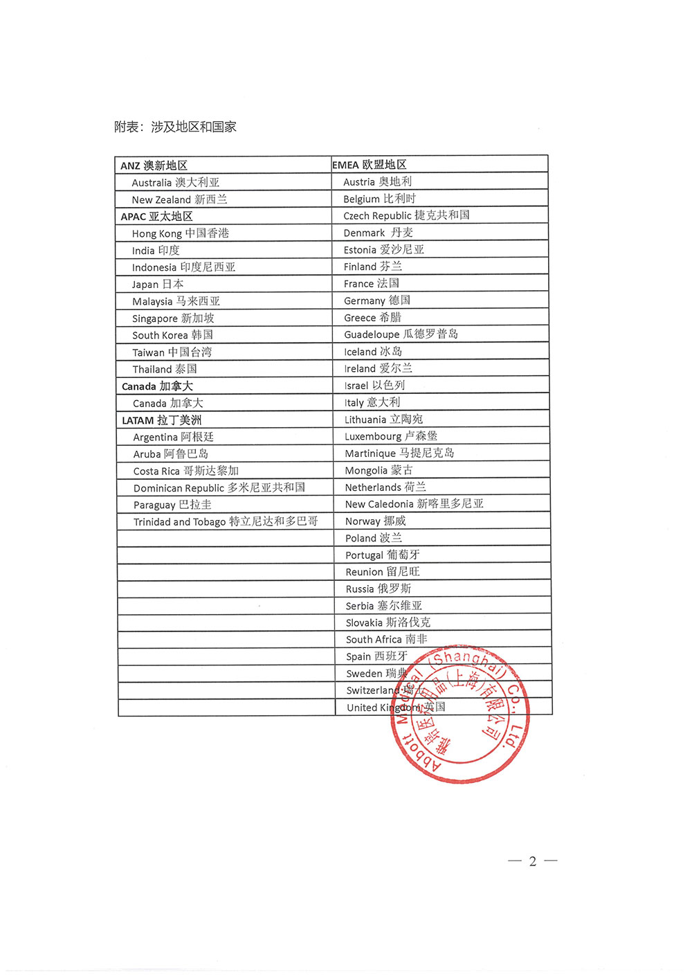 St. Jude Medical Cardiac Rhythm ManagementDivision圣犹达心脏医学节律管理有限公司对植入式心脏起搏器PulseGenerator和植入式心脏起搏器 Implantable Pacemakers主动召回