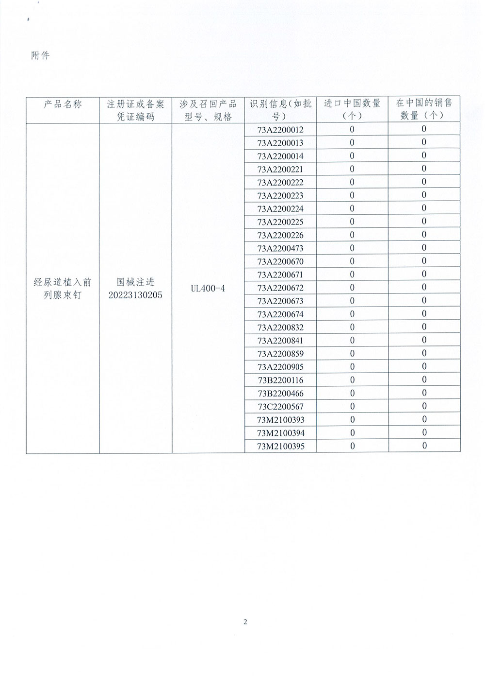 美国新域公司NeoTract, Inc.对经尿道植入前列腺束钉UroLift System主动召回