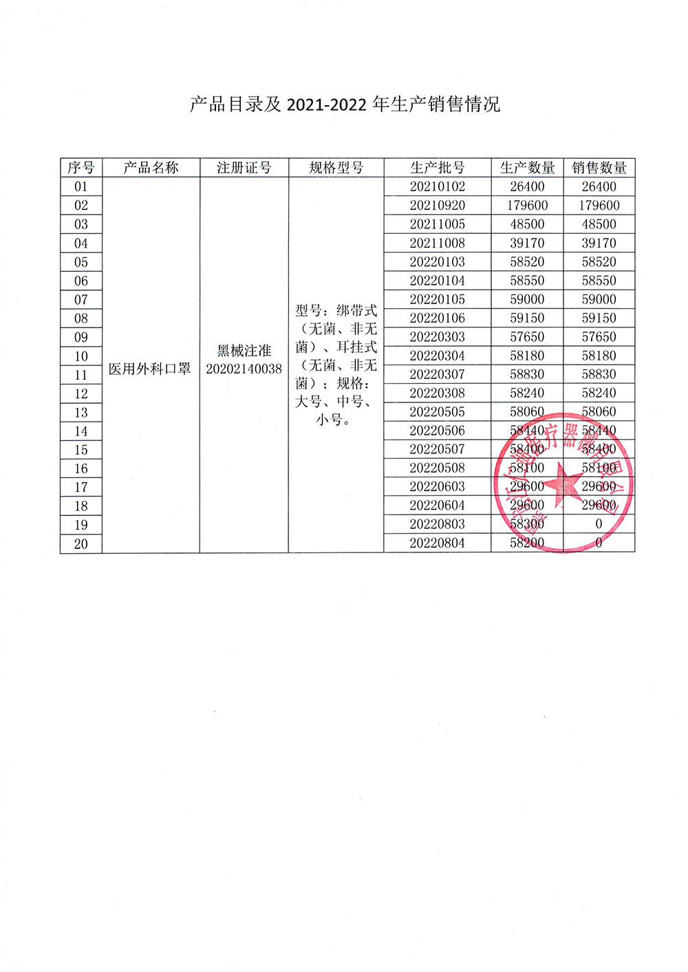 医疗器械生产企业产品停产报告（黑龙江仁迪医疗器械有限公司）