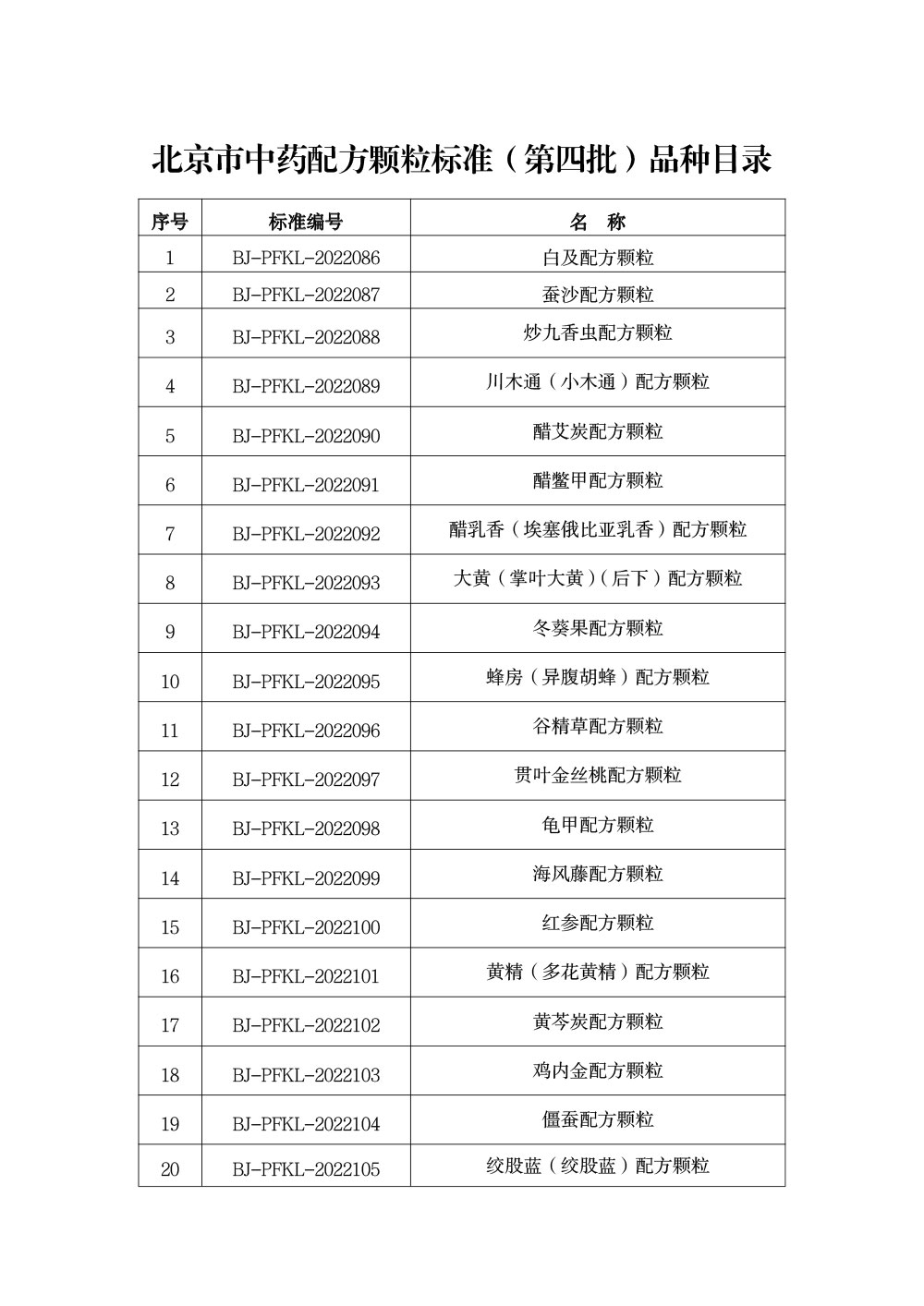 《北京市中药配方颗粒标准(第四批)》品种目录 《北京市中药配方颗粒标准(第四批)》品种目录