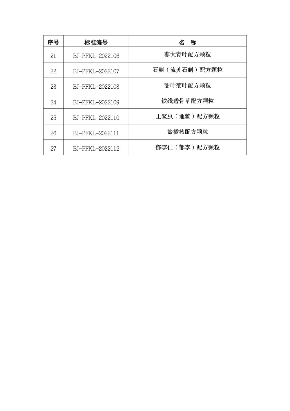《北京市中药配方颗粒标准(第四批)》品种目录 《北京市中药配方颗粒标准(第四批)》品种目录