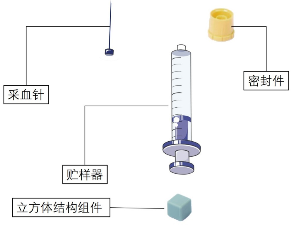 人体动脉血样采集器示意图 人体动脉血样采集器示意图