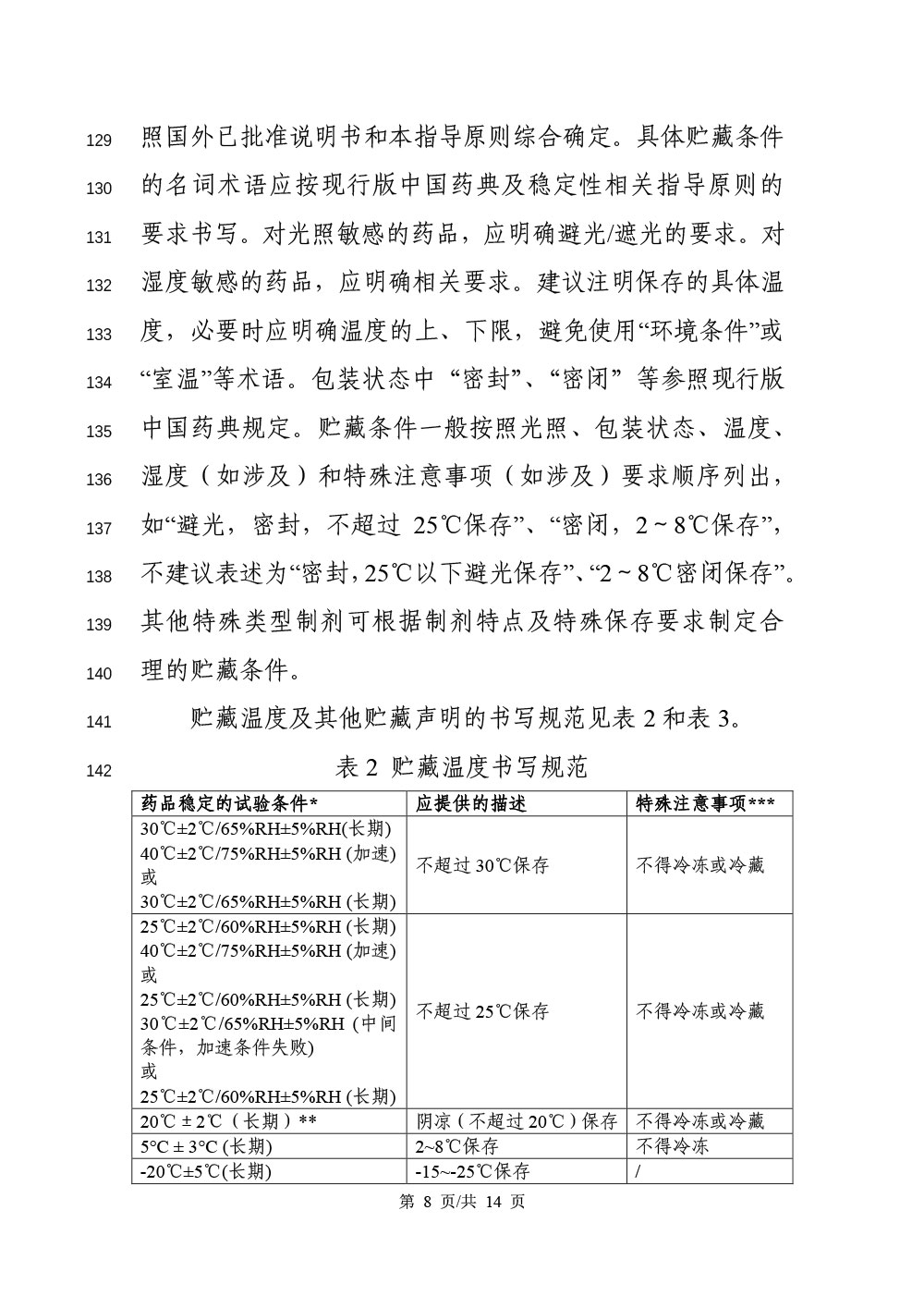 《化学药品说明书及标签药学相关信息撰写指导原则（征求意见稿）》