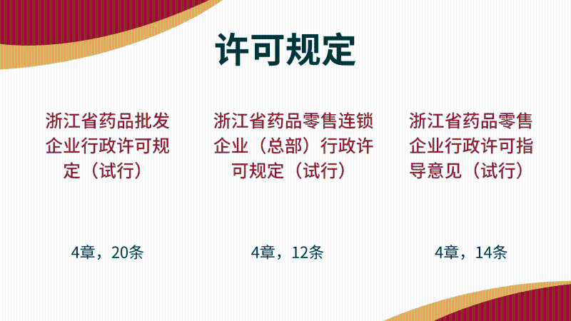 【图解】浙江省药品监督管理局关于印发《浙江省药品批发企业行政许可规定（试行）》《浙江省药品零售连锁企业（总部）行政许可规定（试行）》《浙江省药品零售企业行政许可指导意见（试行）》的通知