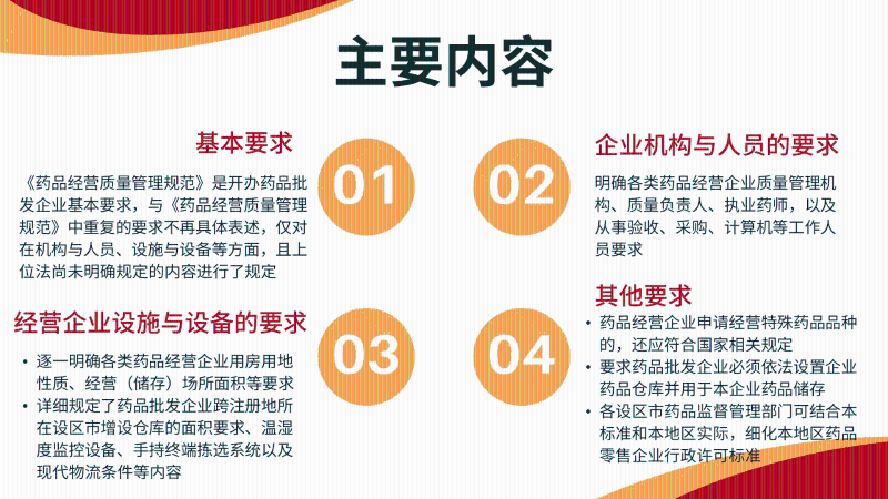 【图解】浙江省药品监督管理局关于印发《浙江省药品批发企业行政许可规定（试行）》《浙江省药品零售连锁企业（总部）行政许可规定（试行）》《浙江省药品零售企业行政许可指导意见（试行）》的通知