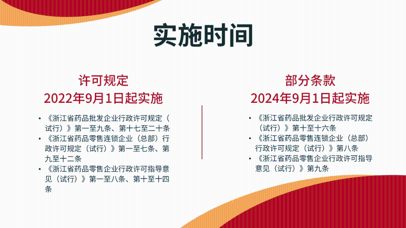 【图解】浙江省药品监督管理局关于印发《浙江省药品批发企业行政许可规定（试行）》《浙江省药品零售连锁企业（总部）行政许可规定（试行）》《浙江省药品零售企业行政许可指导意见（试行）》的通知