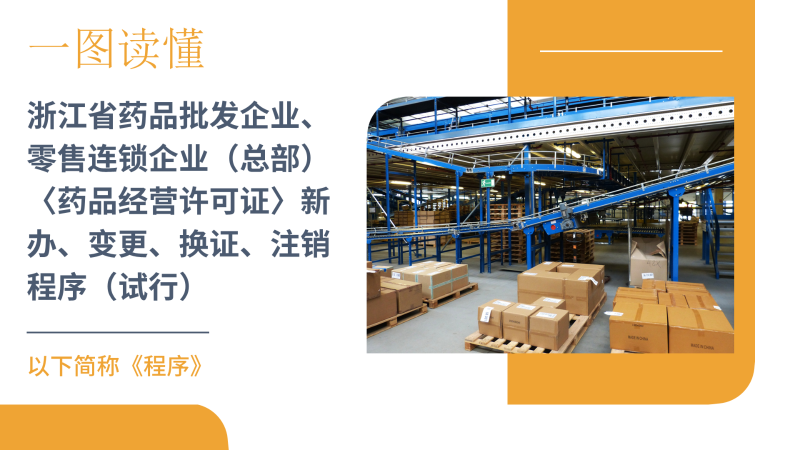 【图解】浙江省药品批发企业、零售连锁企业（总部）〈药品经营许可证〉新办、变更、换证、注销程序（试行）
