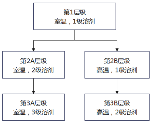阿片类口服固体仿制药防滥用药学研究技术指导原则(征求意见稿) 阿片类口服固体仿制药防滥用药学研究技术指导原则(征求意见稿)