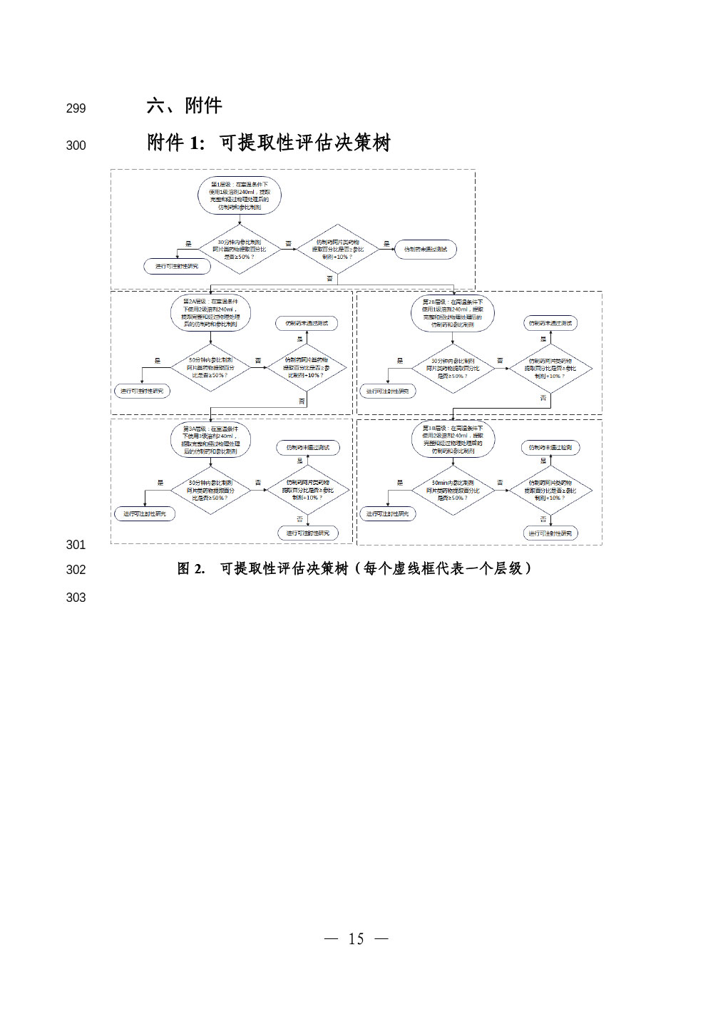 《阿片类口服固体仿制药防滥用药学研究技术指导原则(征求意见稿)》 《阿片类口服固体仿制药防滥用药学研究技术指导原则(征求意见稿)》