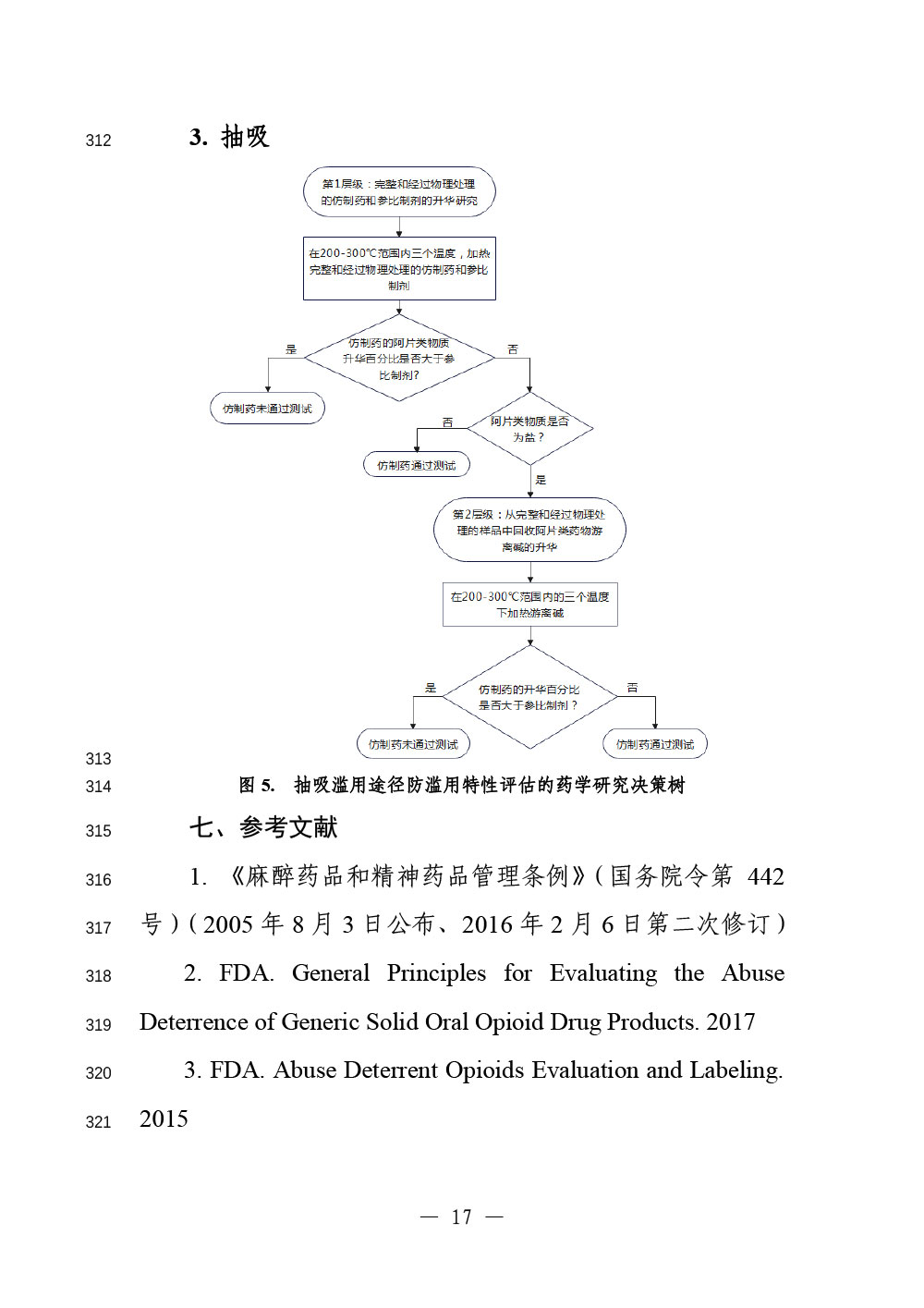 《阿片类口服固体仿制药防滥用药学研究技术指导原则(征求意见稿)》 《阿片类口服固体仿制药防滥用药学研究技术指导原则(征求意见稿)》