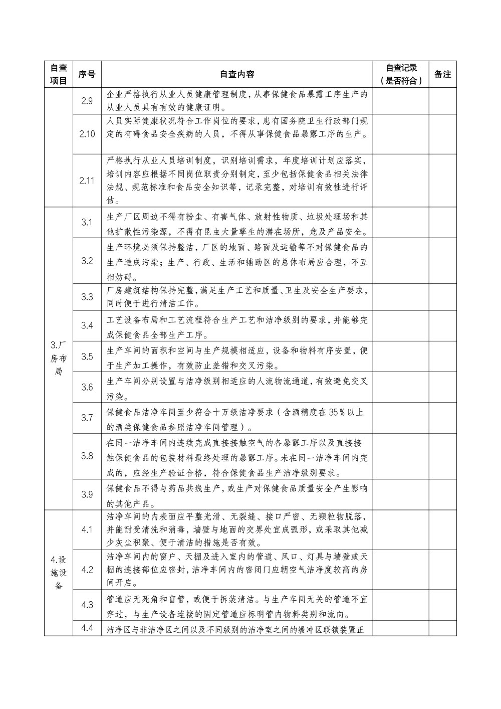 保健食品生产企业食品安全自查要点