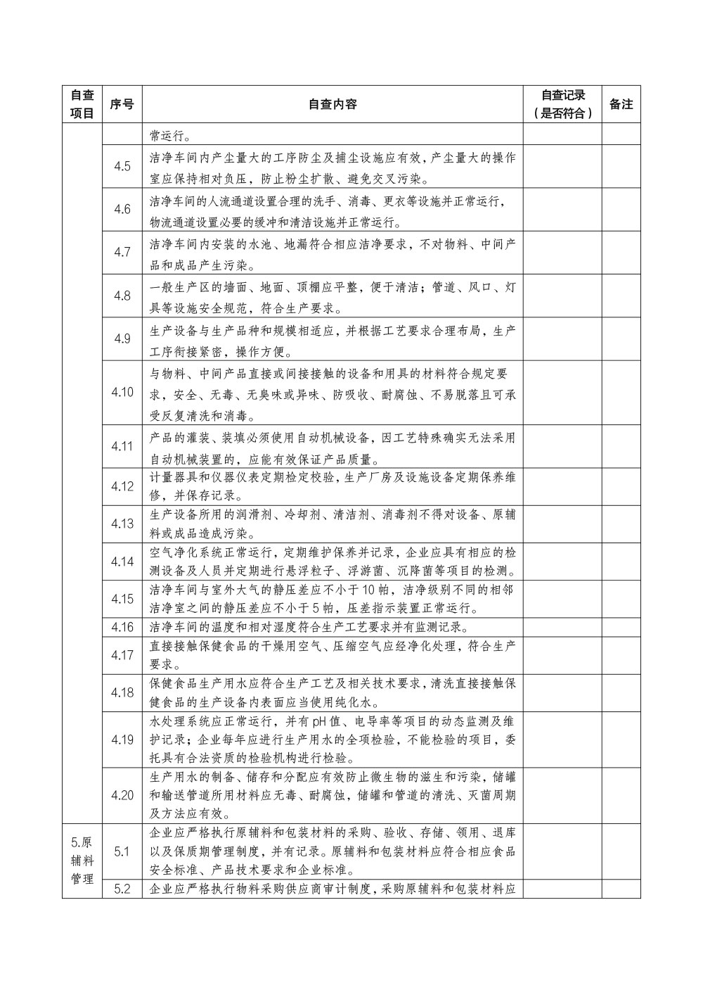 保健食品生产企业食品安全自查要点