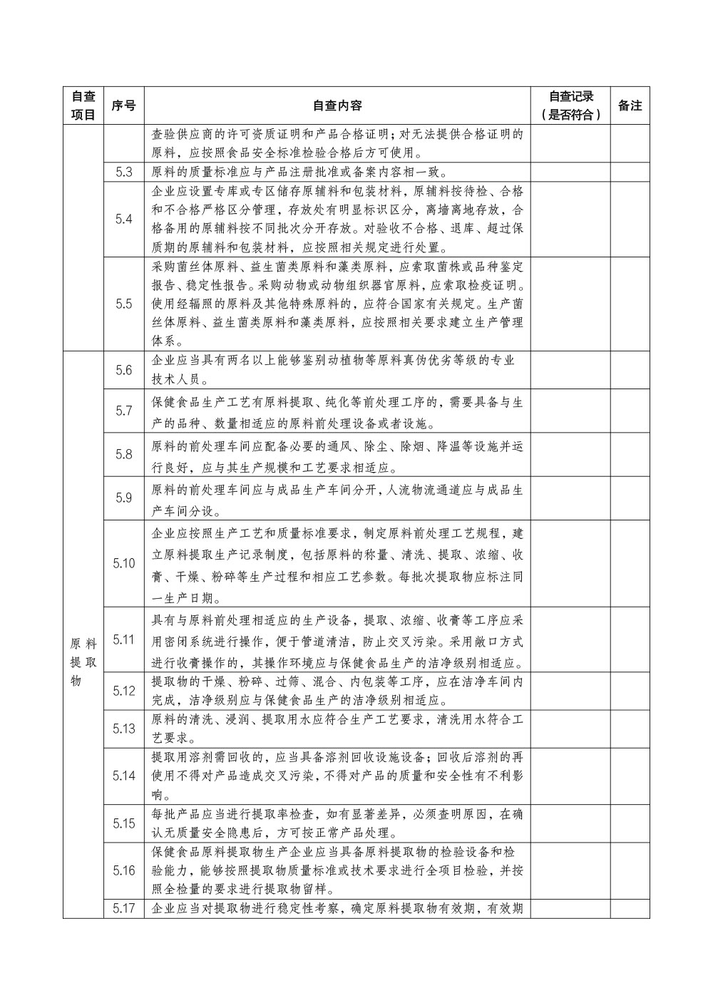 保健食品生产企业食品安全自查要点