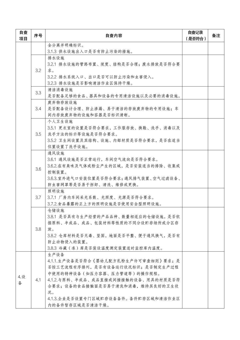婴幼儿配方乳粉生产企业食品安全自查要点