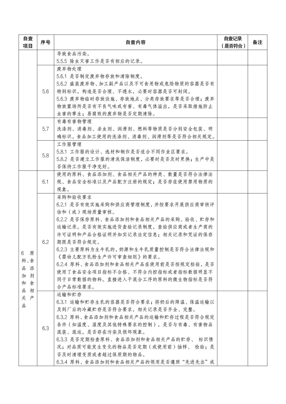 婴幼儿配方乳粉生产企业食品安全自查要点