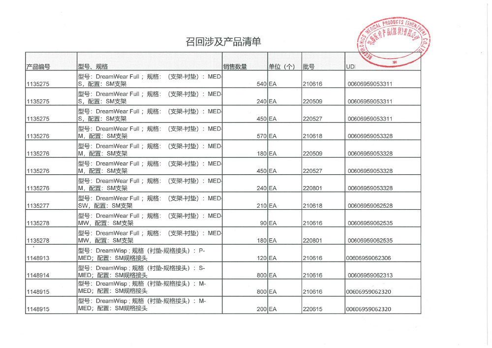 伟康医疗产品（深圳）有限公司对面罩主动召回