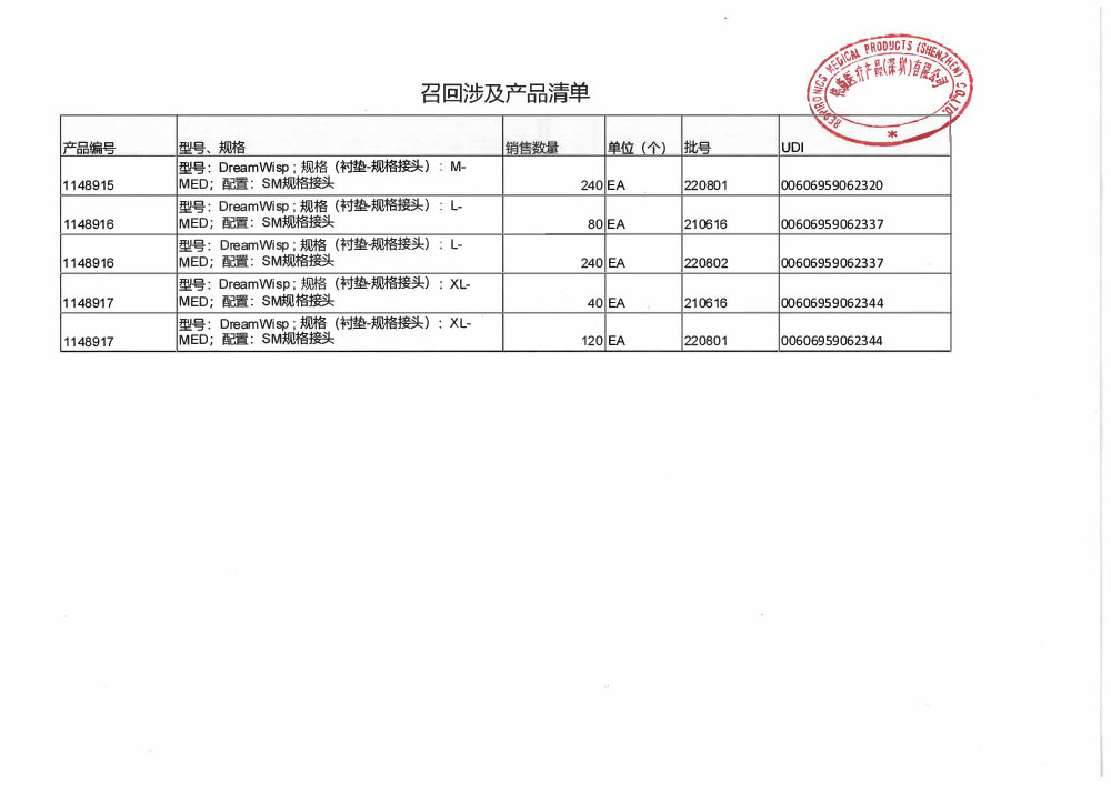 伟康医疗产品（深圳）有限公司对面罩主动召回