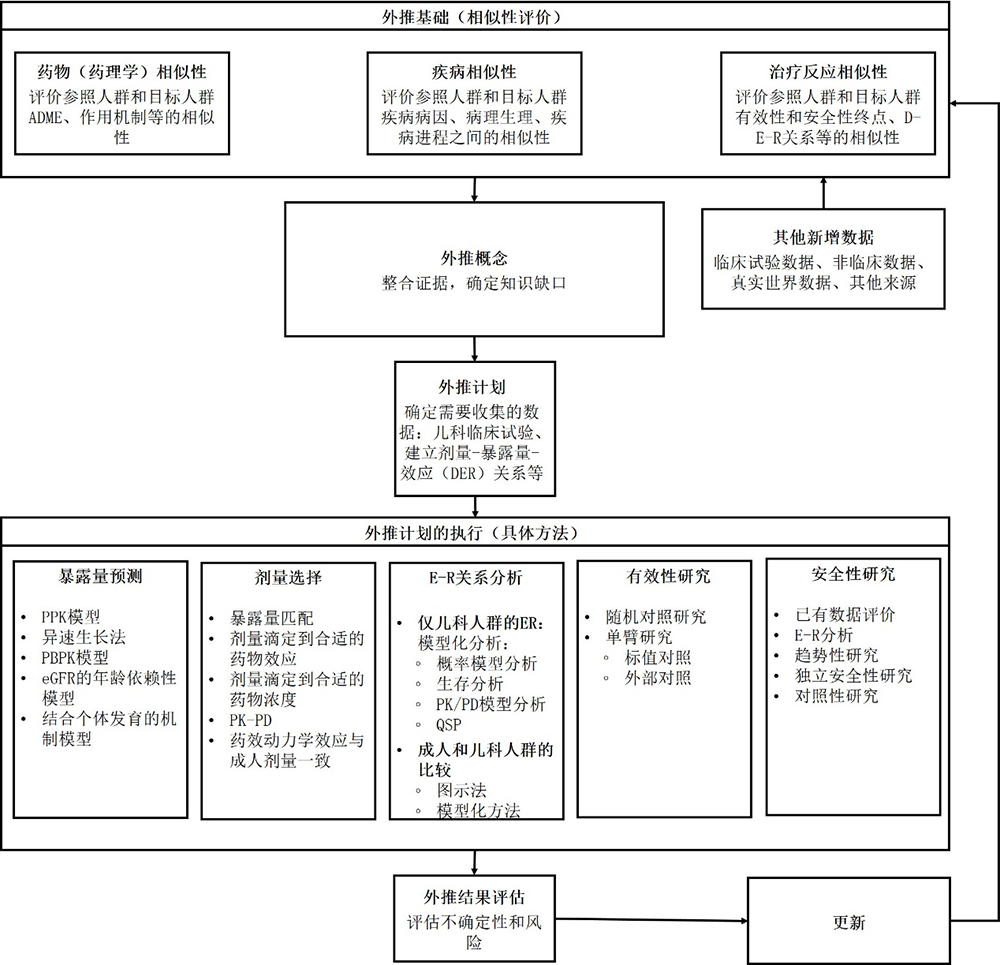 决策树