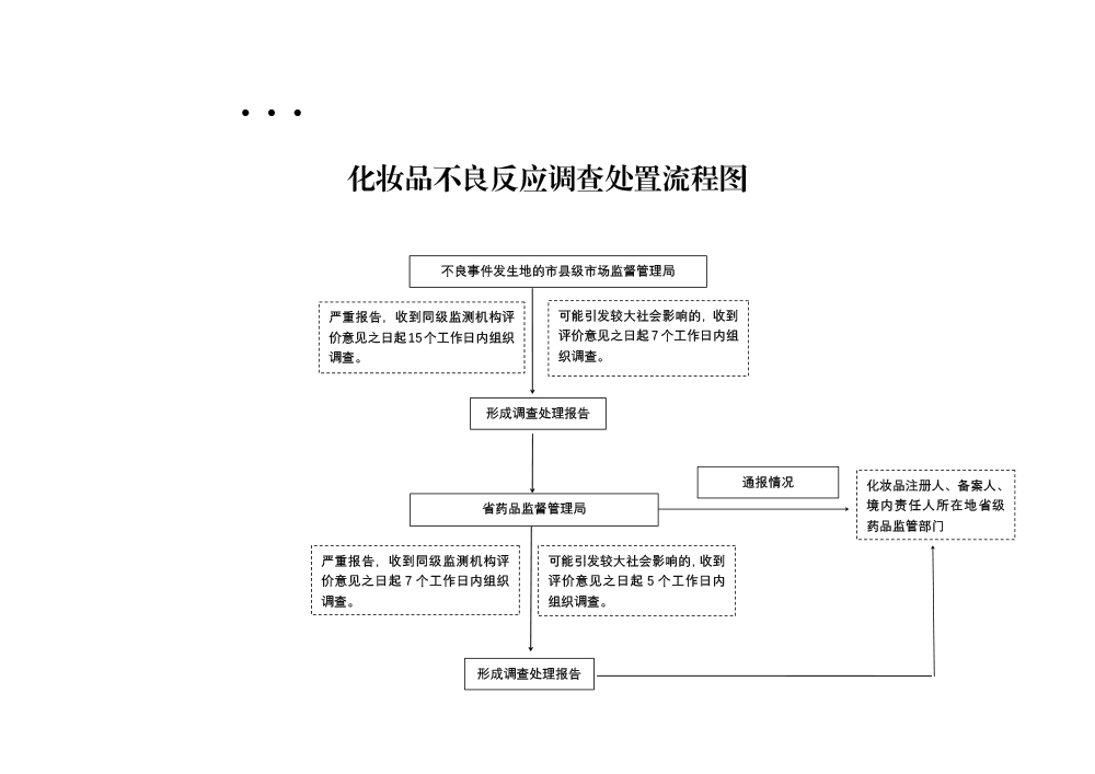 化妆品不良反应报告与分析评价流程图