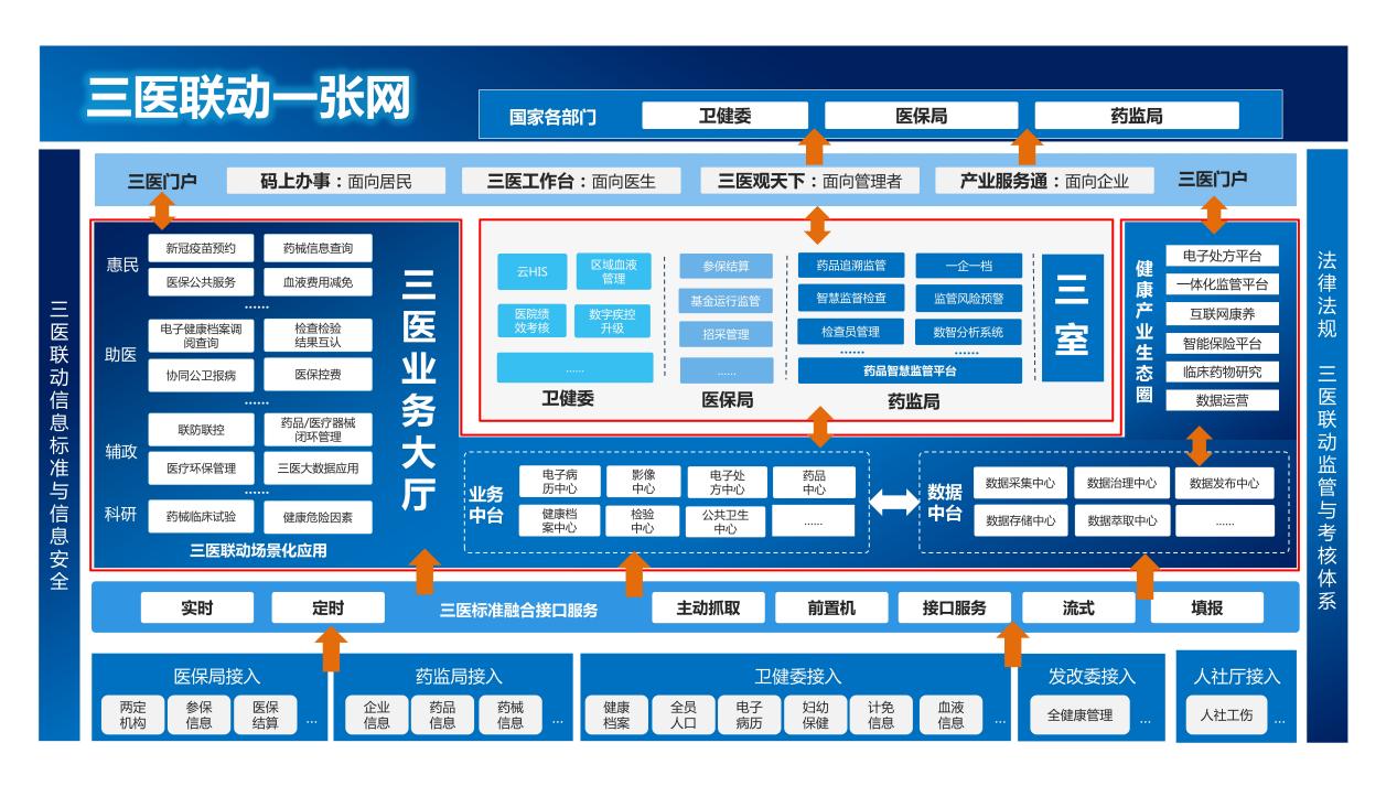 海南省药监局选送案例再次入选“药品智慧监管典型案例”