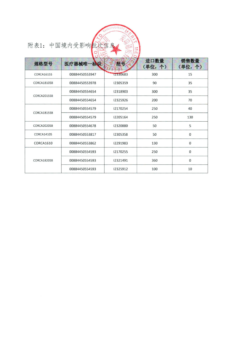 美国麦瑞通医疗设备有限公司对一次性使用活检针实施主动召回