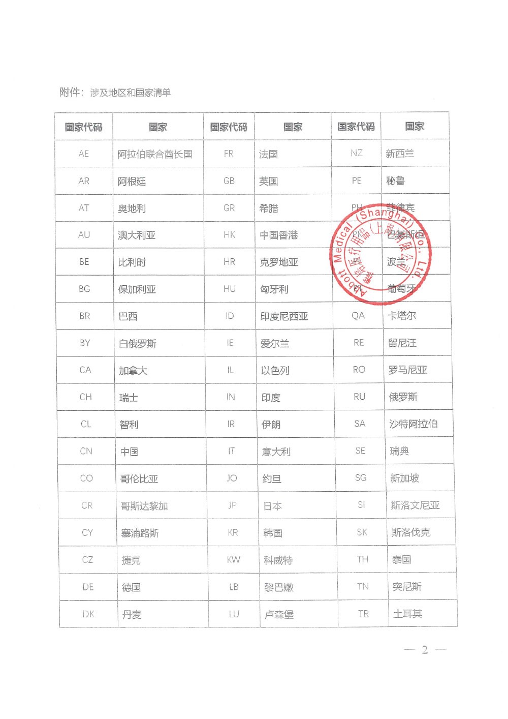 雅培医疗用品（上海）有限公司对经导管二尖瓣夹及可操控导引导管主动召回