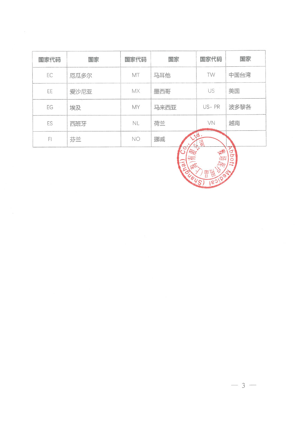 雅培医疗用品（上海）有限公司对经导管二尖瓣夹及可操控导引导管主动召回