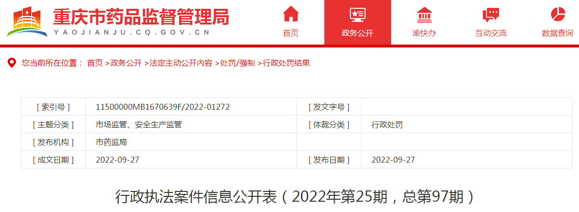 重庆市药品监督管理局行政执法案件信息公开表（2022年第25期，总第97期）