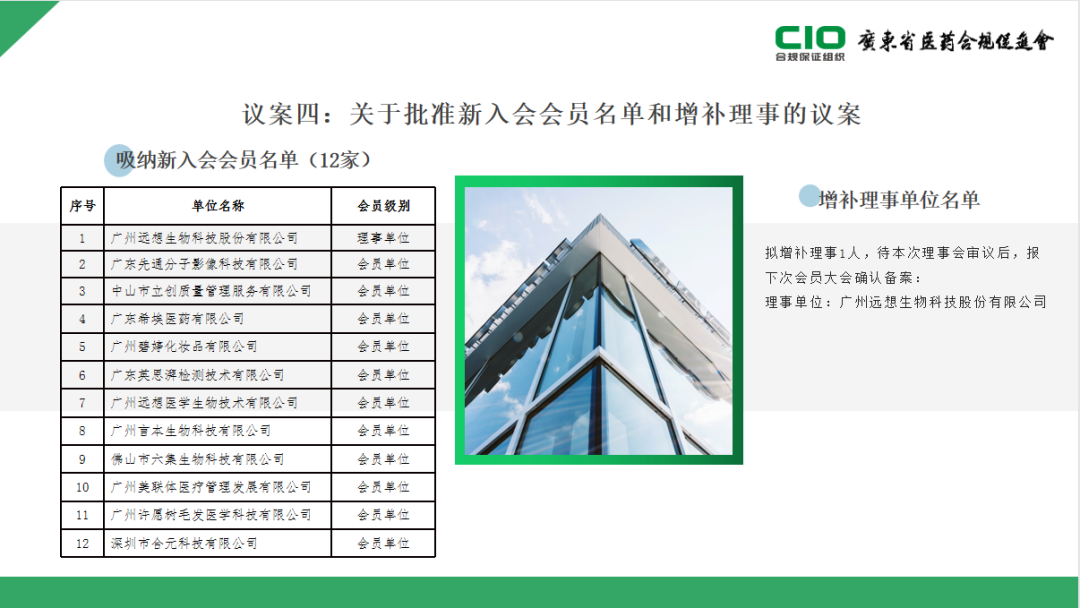 广东省医药合规促进会第二届二次理事会审议通过多个重要事项‍