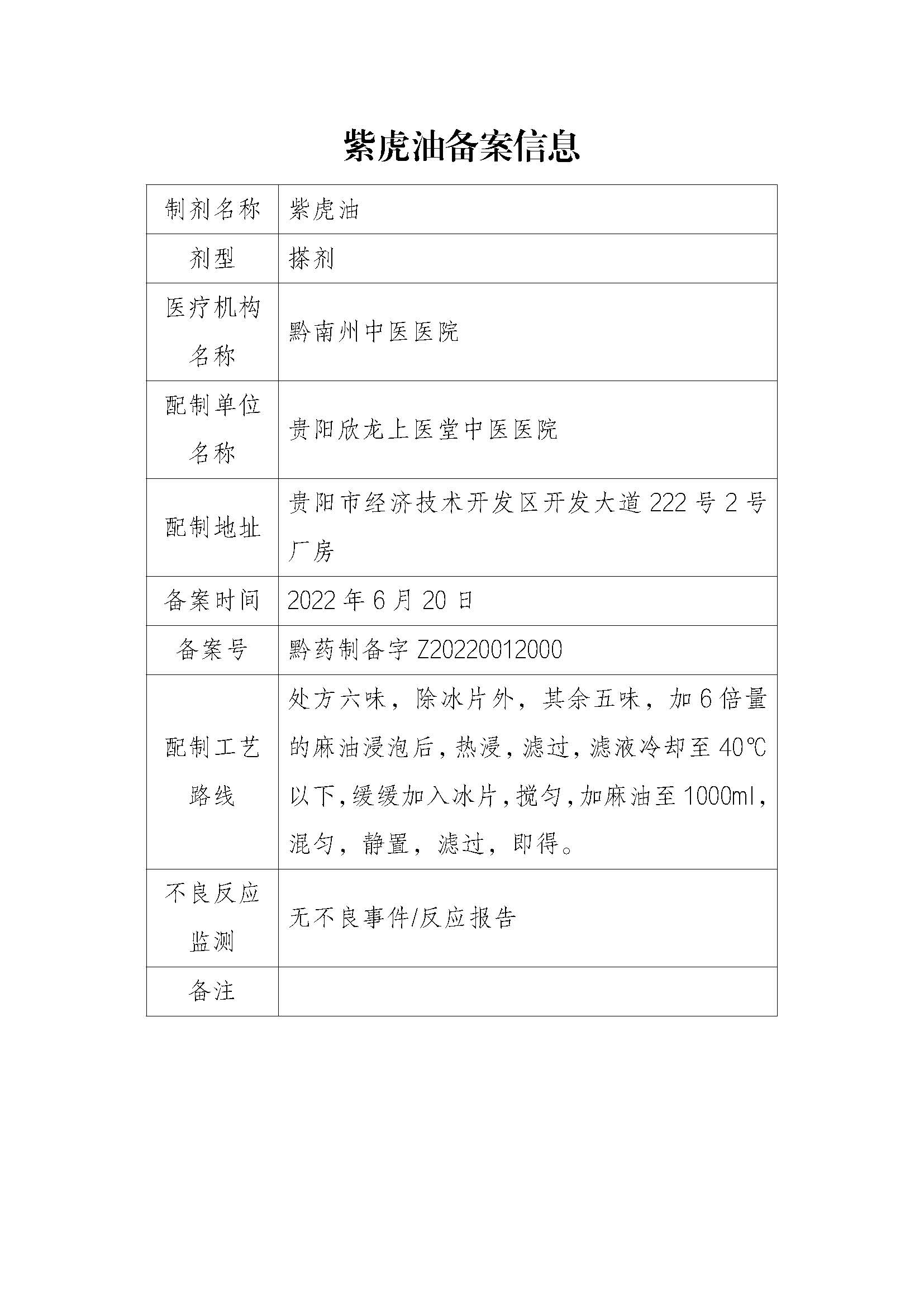 贵州省药品监督管理局关于医疗机构应用传统工艺配制中药制剂备案信息的公示（2022年第1期）