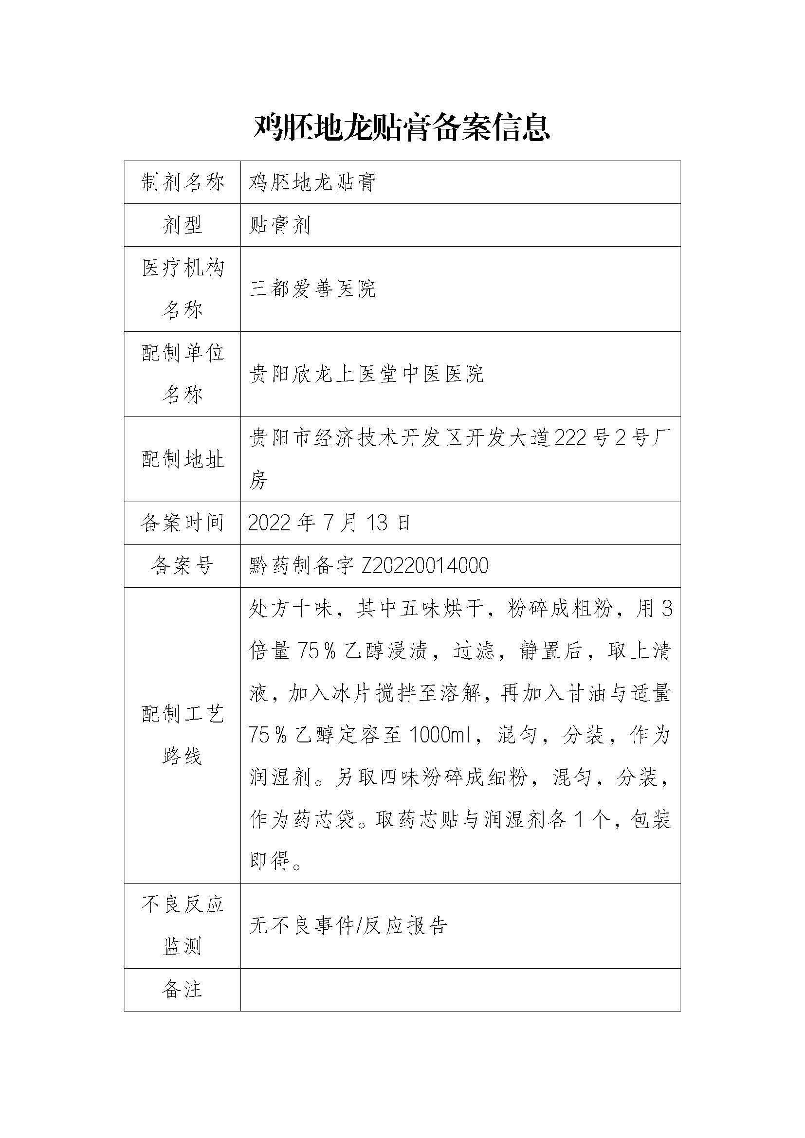 贵州省药品监督管理局关于医疗机构应用传统工艺配制中药制剂备案信息的公示（2022年第1期）