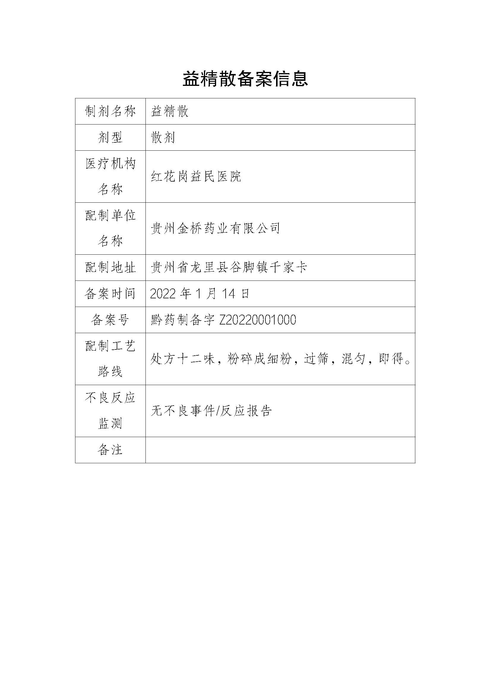 贵州省药品监督管理局关于医疗机构应用传统工艺配制中药制剂备案信息的公示（2022年第2期）