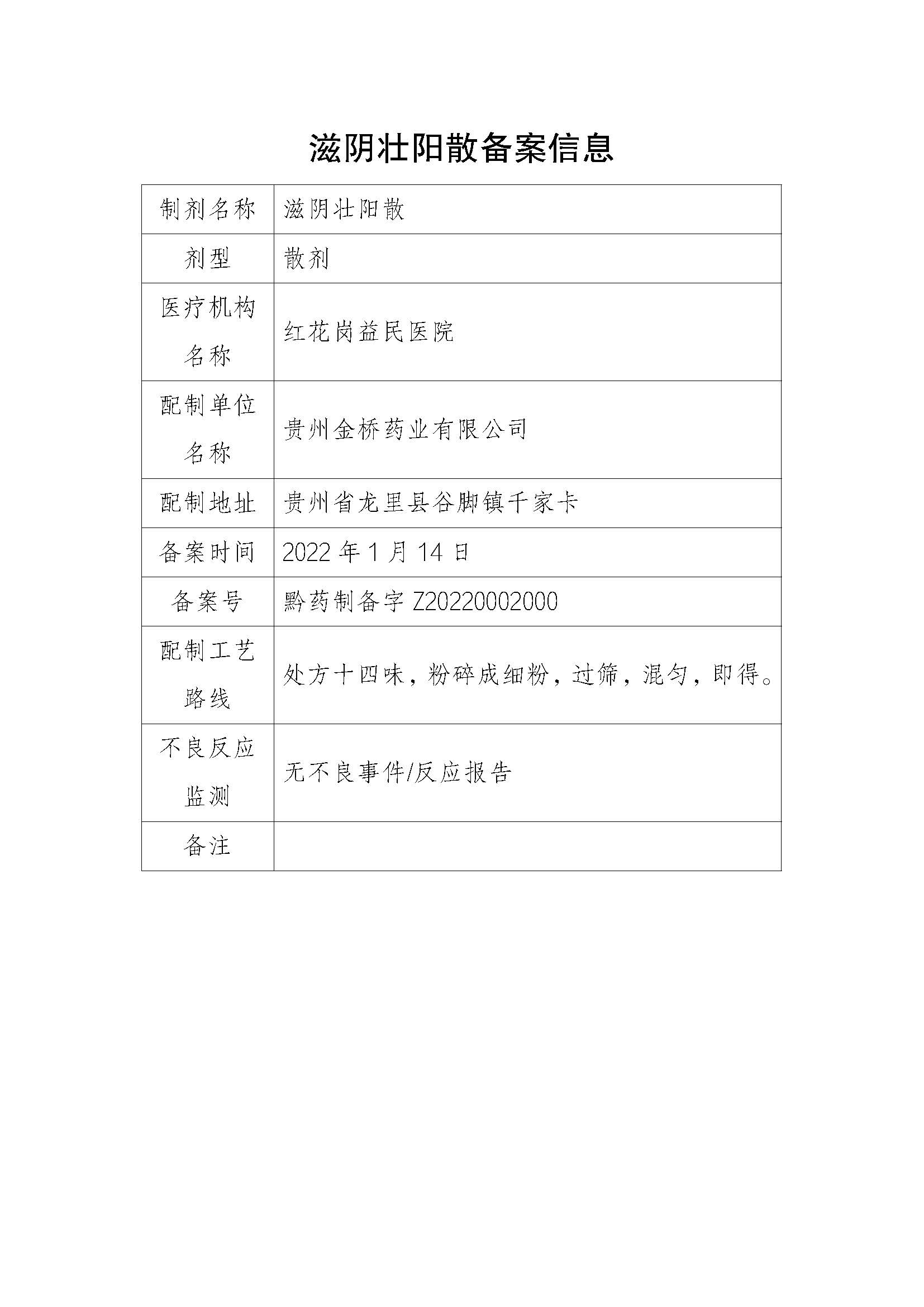 贵州省药品监督管理局关于医疗机构应用传统工艺配制中药制剂备案信息的公示（2022年第2期）
