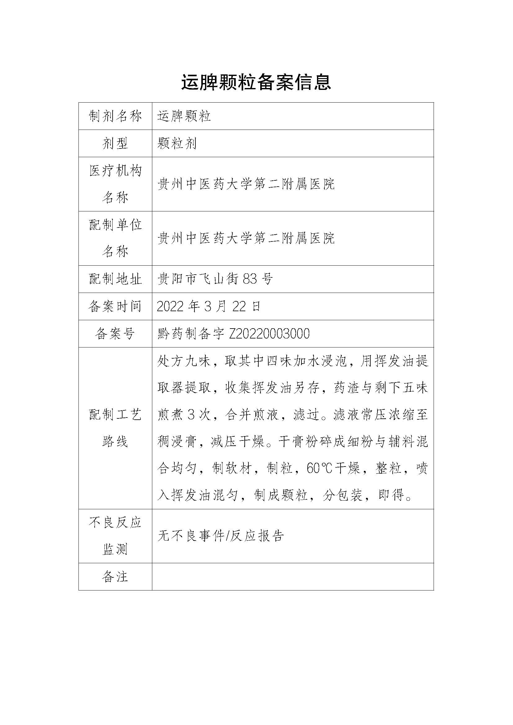 贵州省药品监督管理局关于医疗机构应用传统工艺配制中药制剂备案信息的公示（2022年第2期）