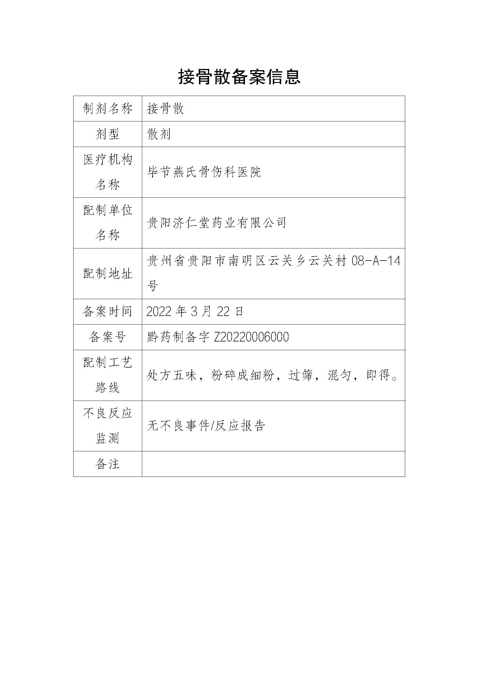 贵州省药品监督管理局关于医疗机构应用传统工艺配制中药制剂备案信息的公示（2022年第2期）