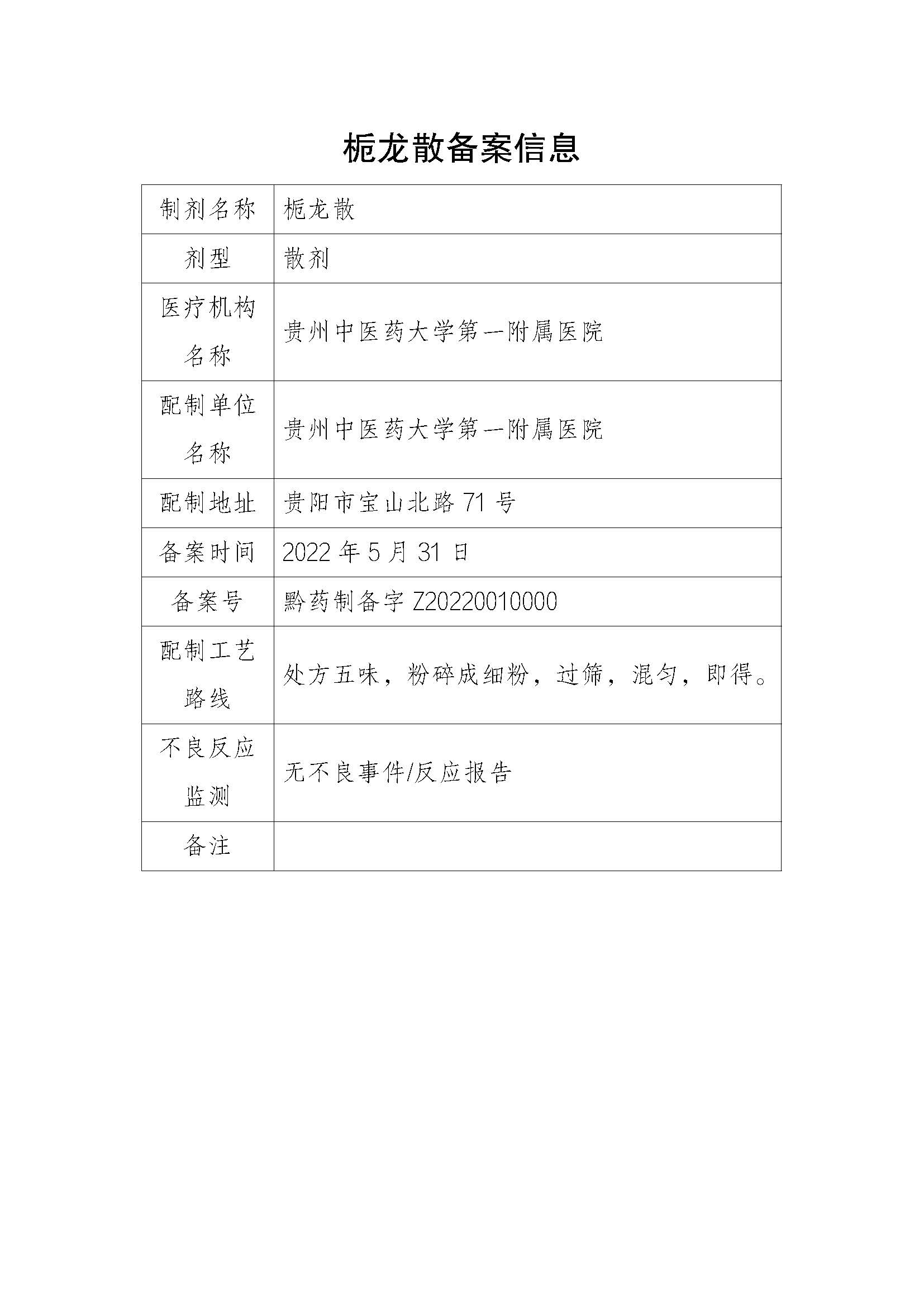 贵州省药品监督管理局关于医疗机构应用传统工艺配制中药制剂备案信息的公示（2022年第2期）