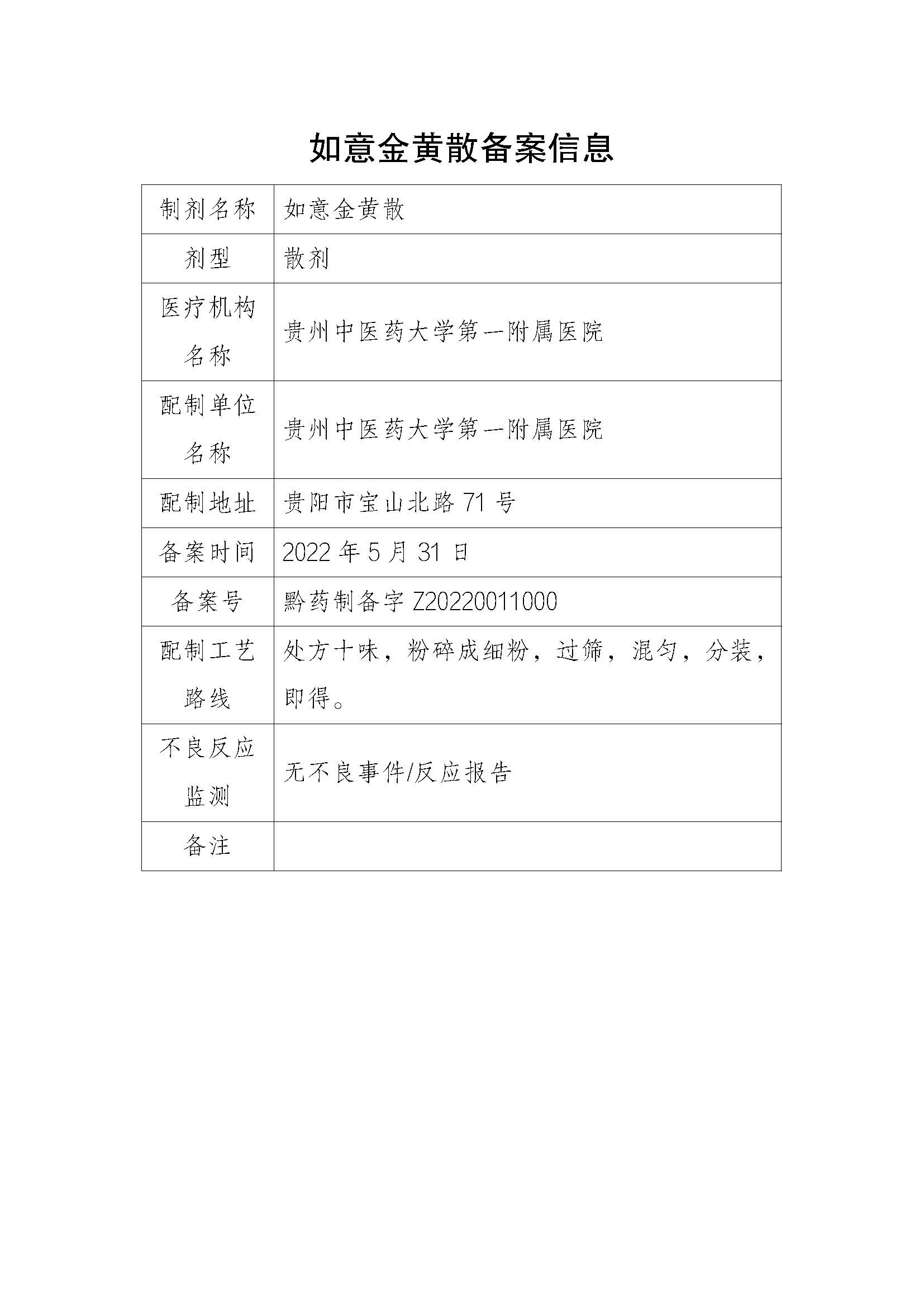 贵州省药品监督管理局关于医疗机构应用传统工艺配制中药制剂备案信息的公示（2022年第2期）