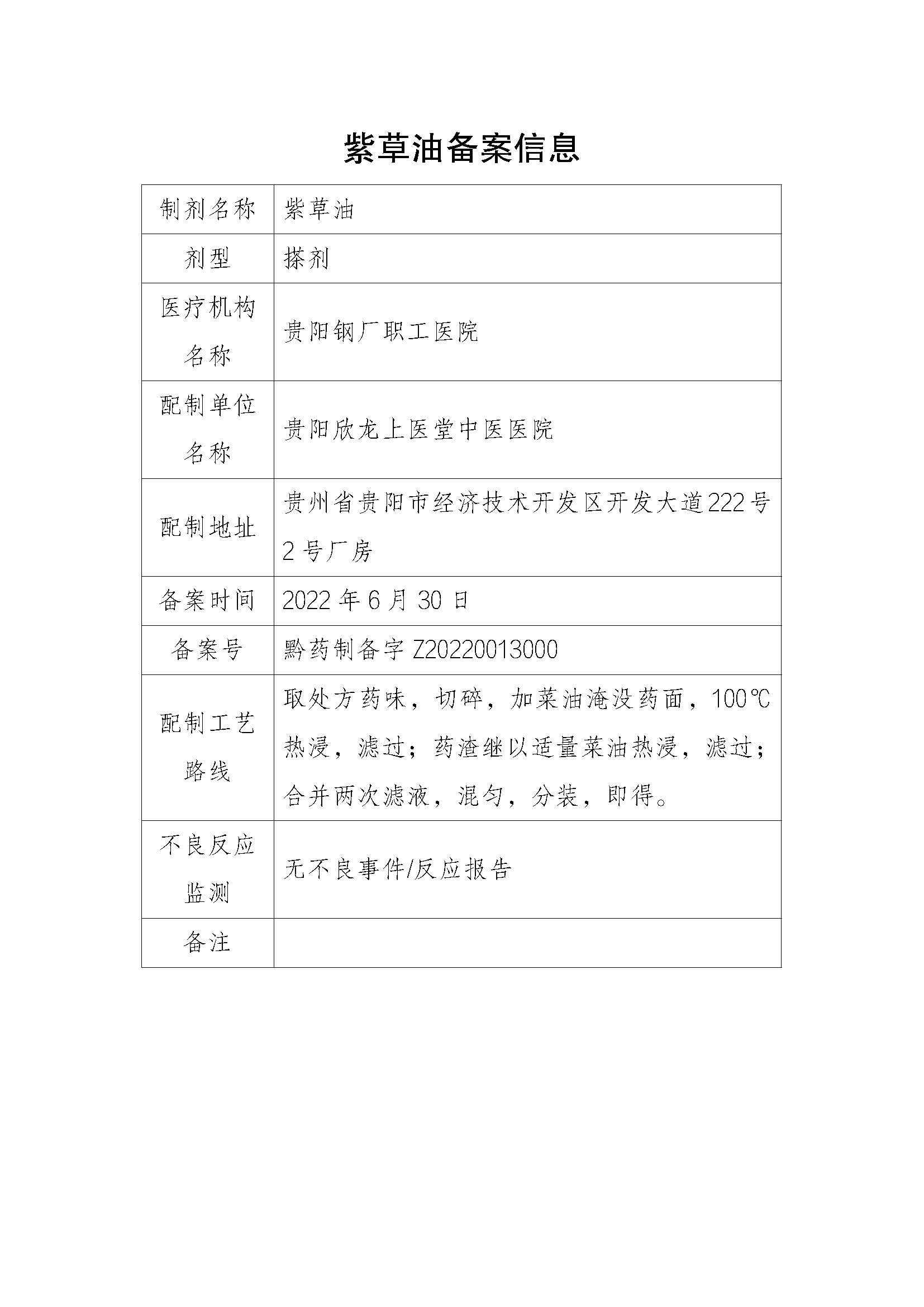 贵州省药品监督管理局关于医疗机构应用传统工艺配制中药制剂备案信息的公示（2022年第2期）