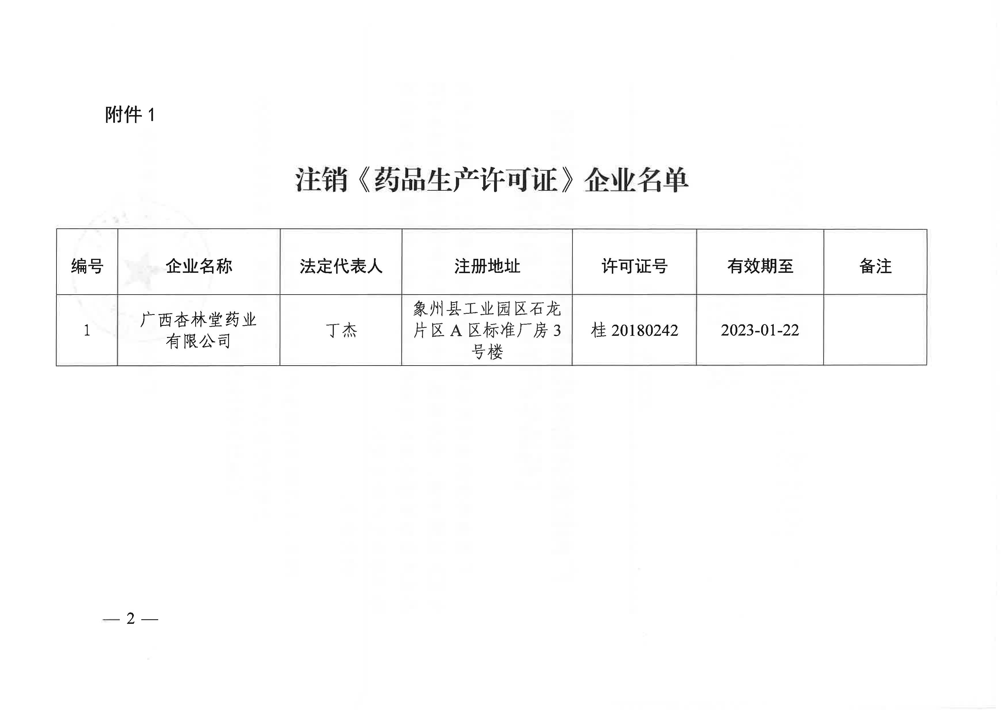 广西壮族自治区药品监督管理局关于注销《药品生产许可证》的公告（2022年 第8号）