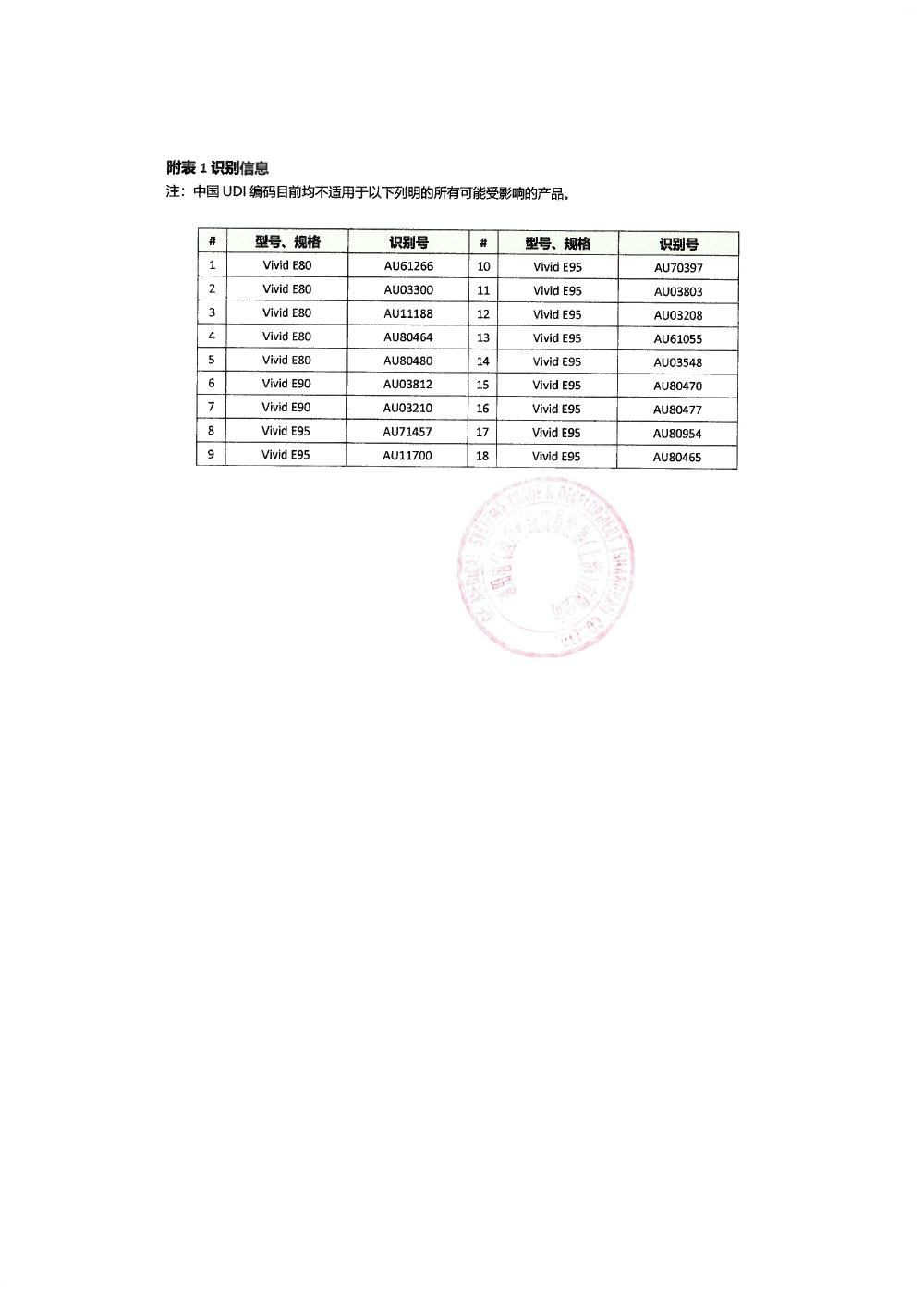 通用电气医疗系统贸易发展（上海）有限公司对彩色超声诊断仪主动召回