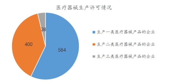 2022年前三季度安徽省药品监管统计报告