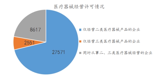 2022年前三季度安徽省药品监管统计报告