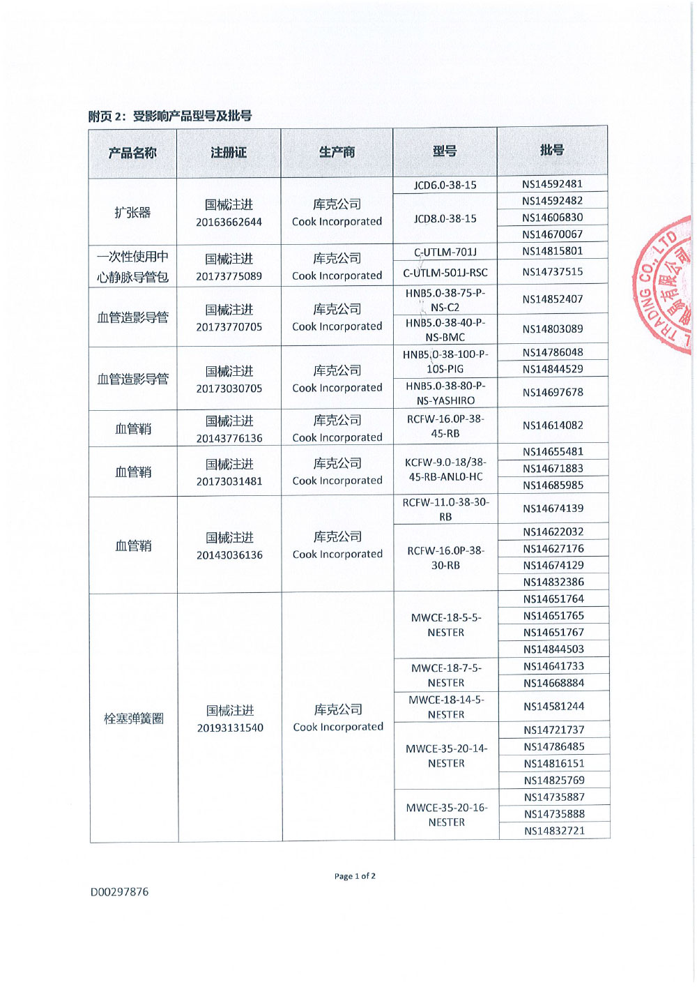 Cook Incorporated 库克公司对扩张器、一次性使用中心静脉导管包、血管造影导管、血管鞘、栓塞弹簧圈、亲水涂层导丝、急诊环甲膜切开导管主动召回