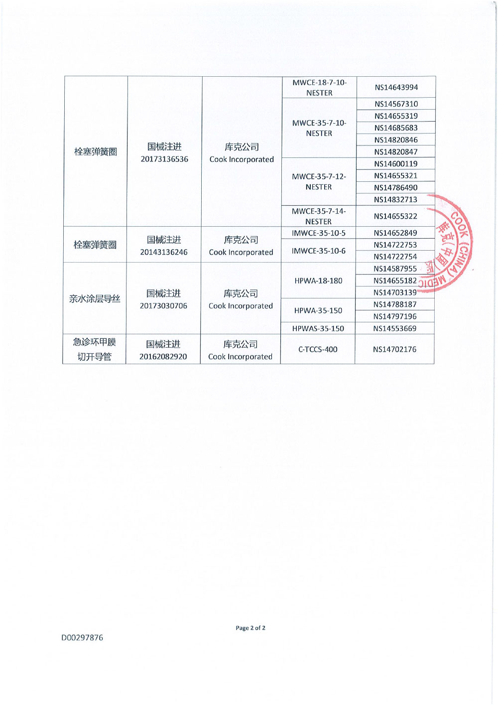 Cook Incorporated 库克公司对扩张器、一次性使用中心静脉导管包、血管造影导管、血管鞘、栓塞弹簧圈、亲水涂层导丝、急诊环甲膜切开导管主动召回