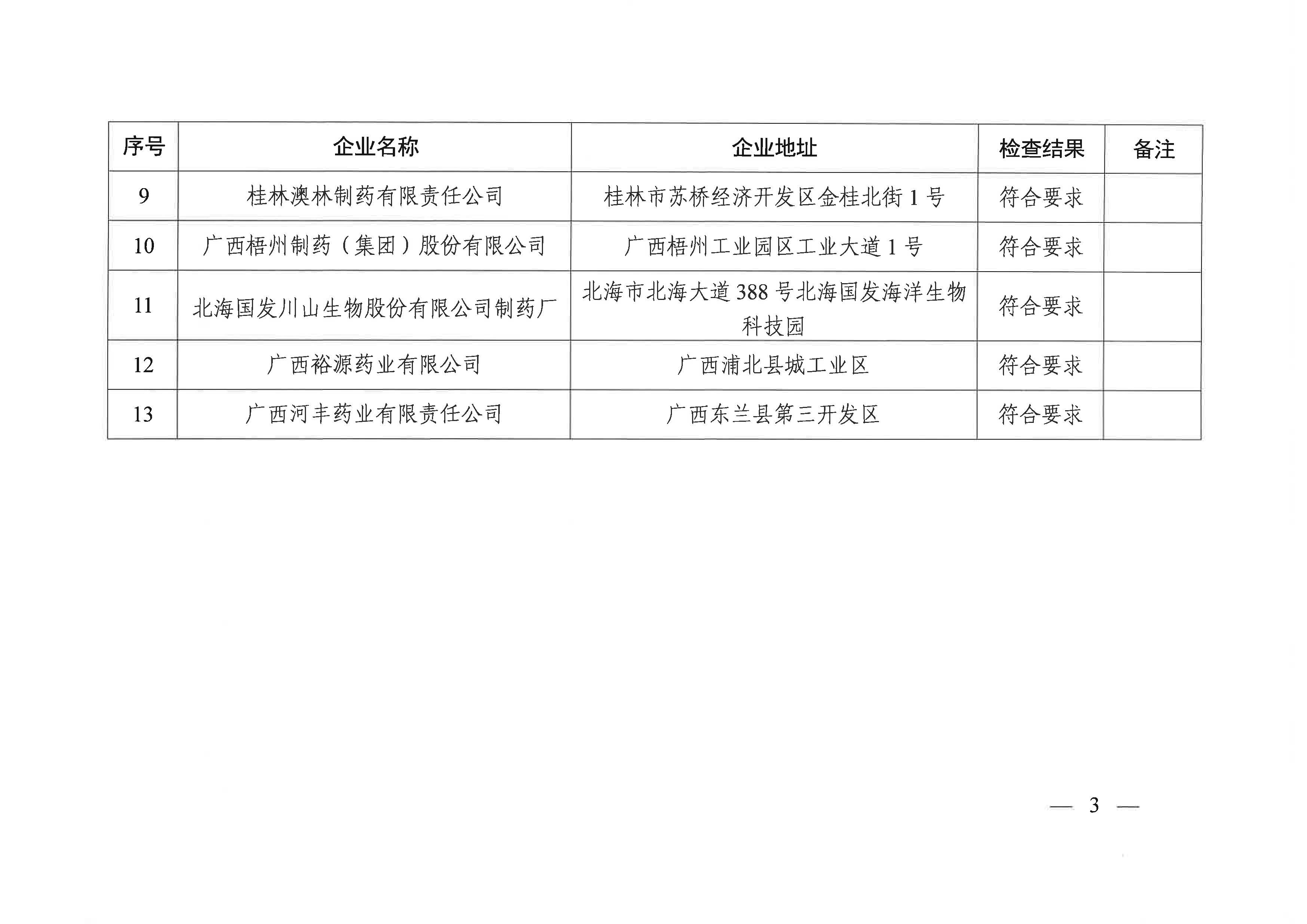 广西壮族自治区药品监督管理局关于2022年度无菌药品生产企业专项检查结果的通告（2022年 第45期）