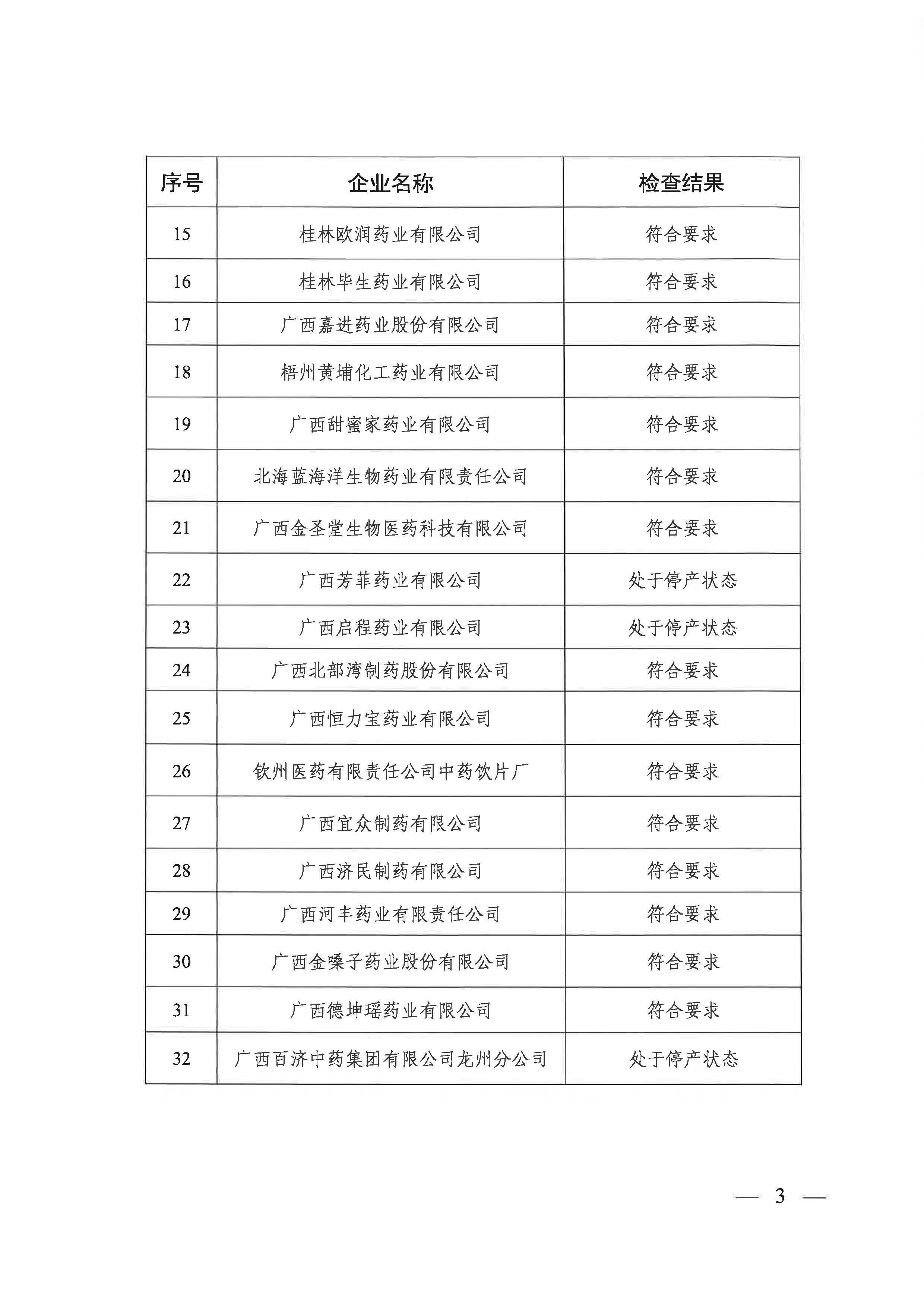 广西壮族自治区药品监督管理局关于2022年中药生产专项检查结果的通告（第三批）（2022年 第47期）